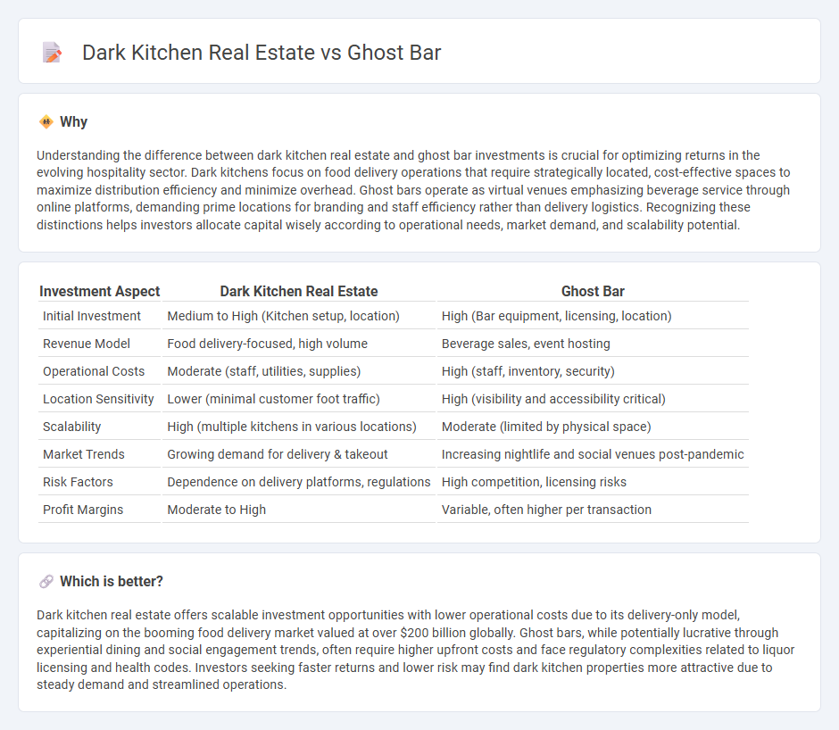 Dark Kitchen Real Estate vs Ghost Bar in Investment