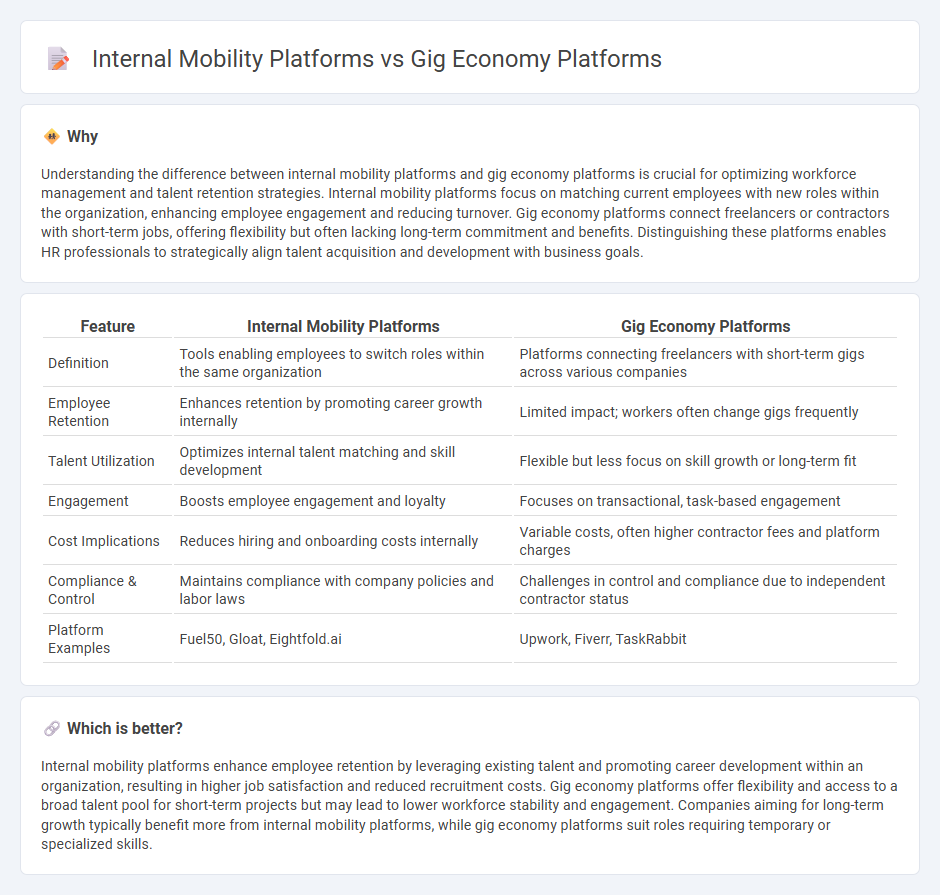 Internal Mobility Platforms vs Gig Economy Platforms in Human Resources