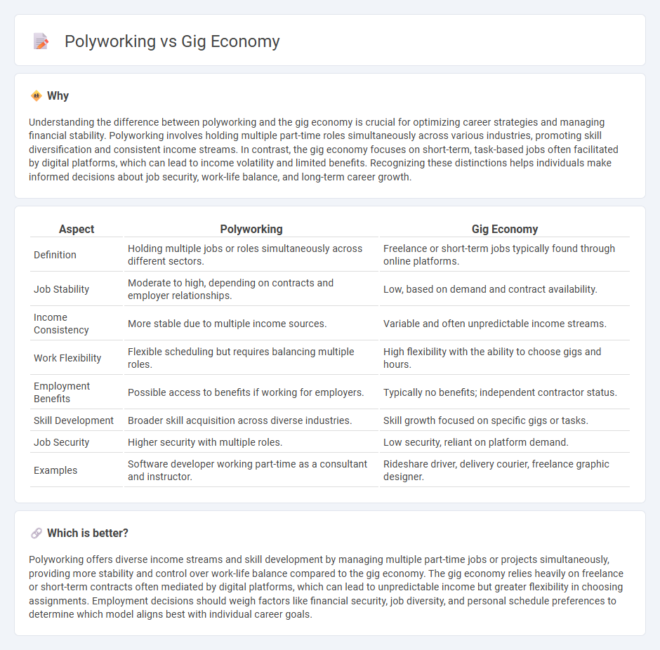 Polyworking vs Gig Economy in Employment