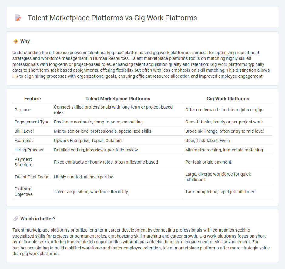 Talent Marketplace Platforms vs Gig Work Platforms in Human Resources