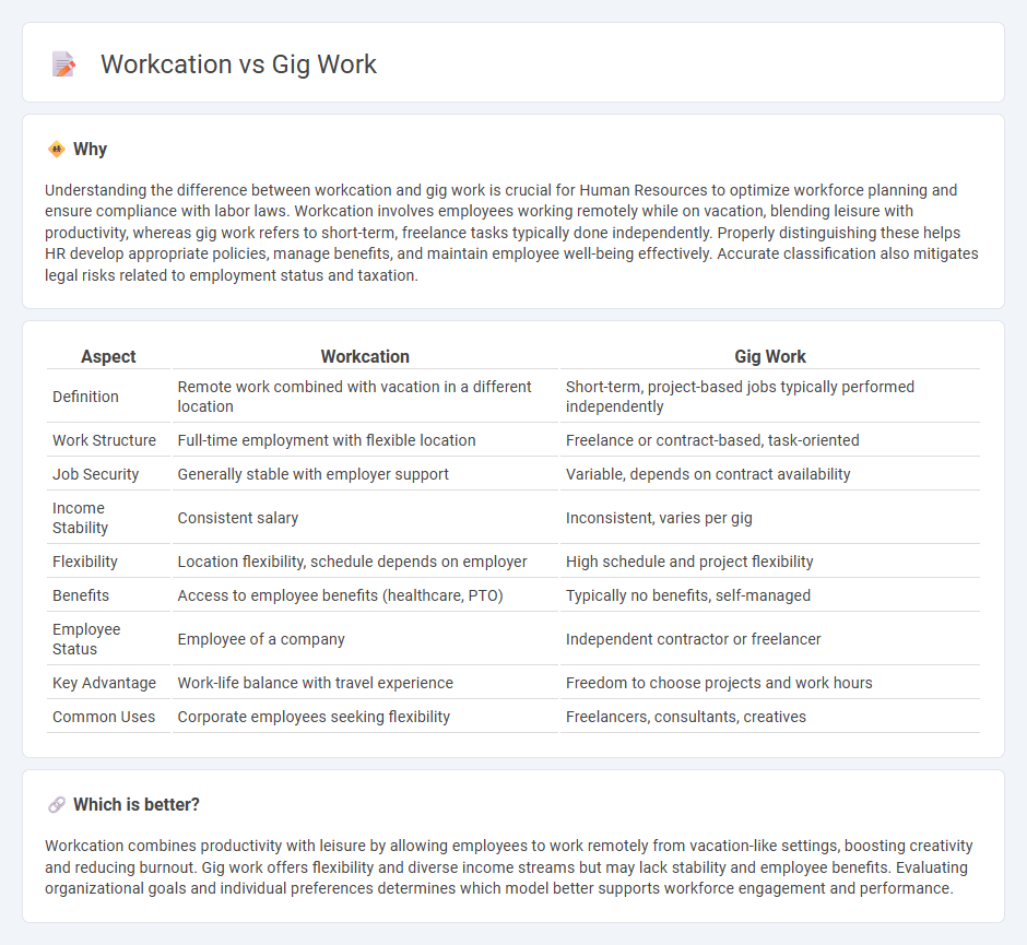 Workcation vs Gig Work in Human Resources