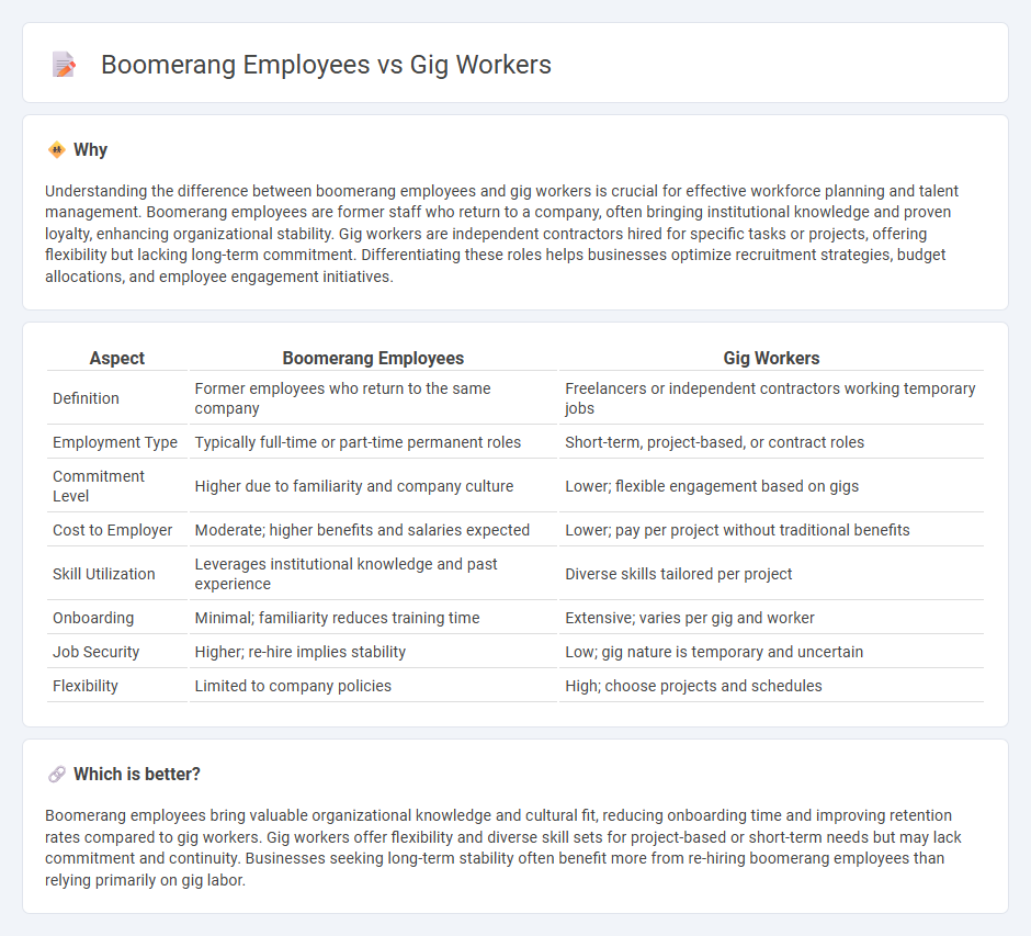 Boomerang Employees vs Gig Workers in Employment