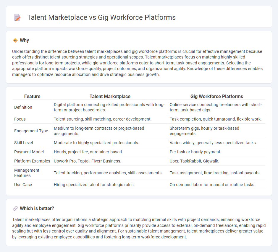 Talent Marketplace vs Gig Workforce Platforms in Management