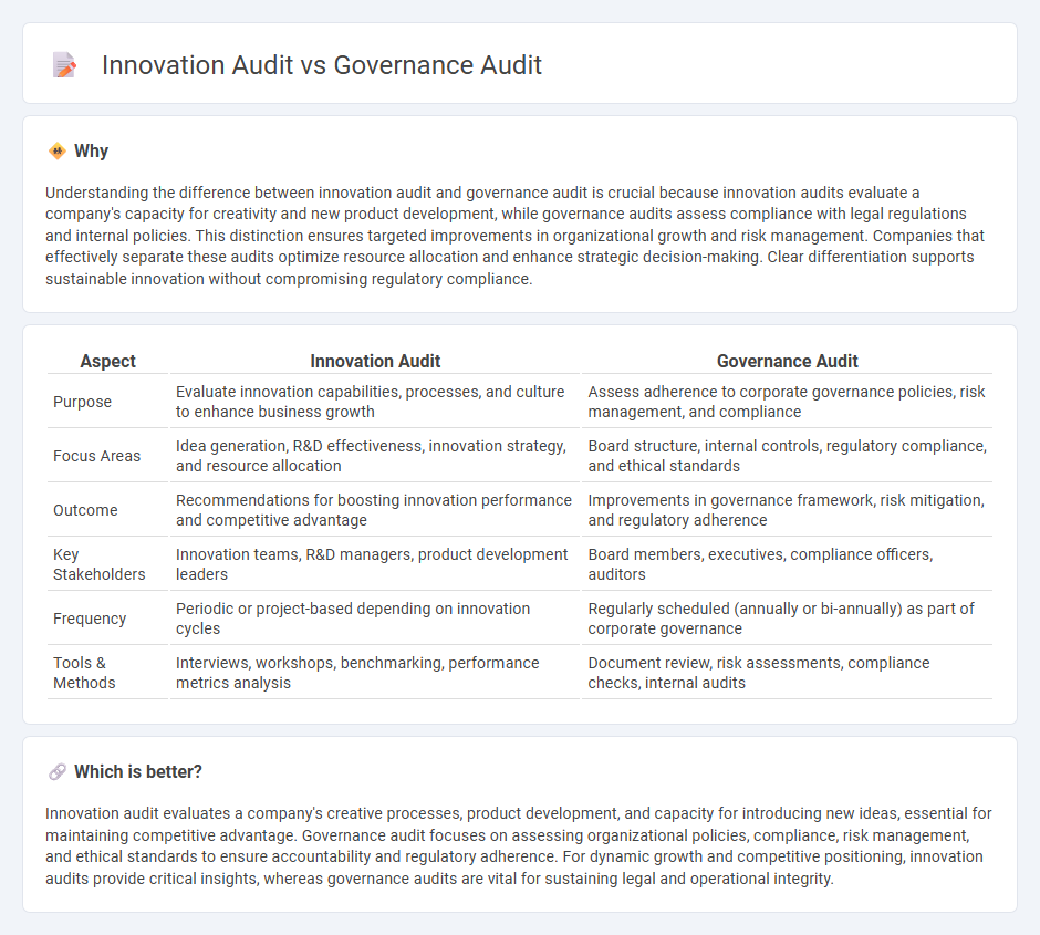 Innovation Audit vs Governance Audit in Consulting