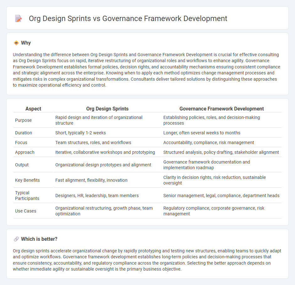 Org Design Sprints vs Governance Framework Development in Consulting