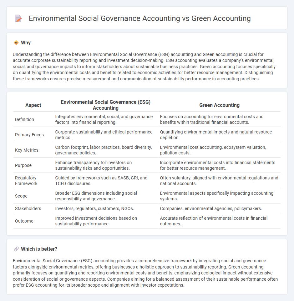 Environmental Social Governance Accounting vs Green Accounting in Accounting