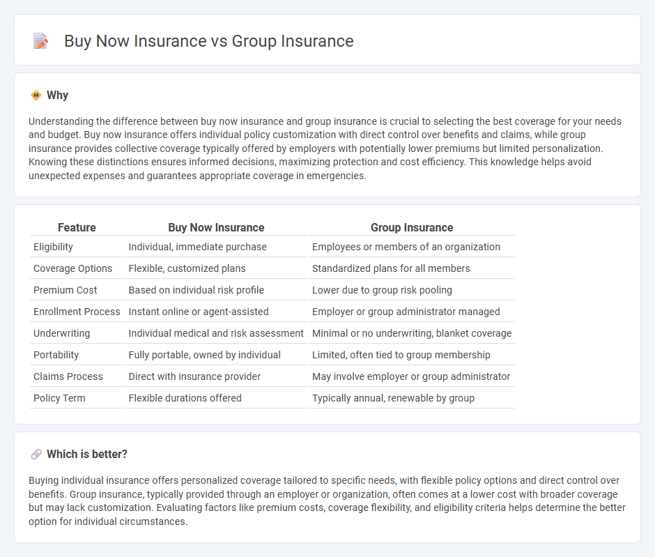 Buy Now Insurance vs Group Insurance in Insurance
