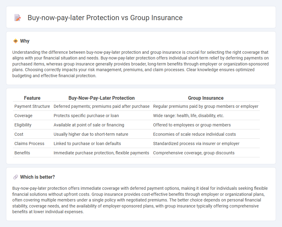 Buy-Now-Pay-Later Protection vs Group Insurance in Insurance