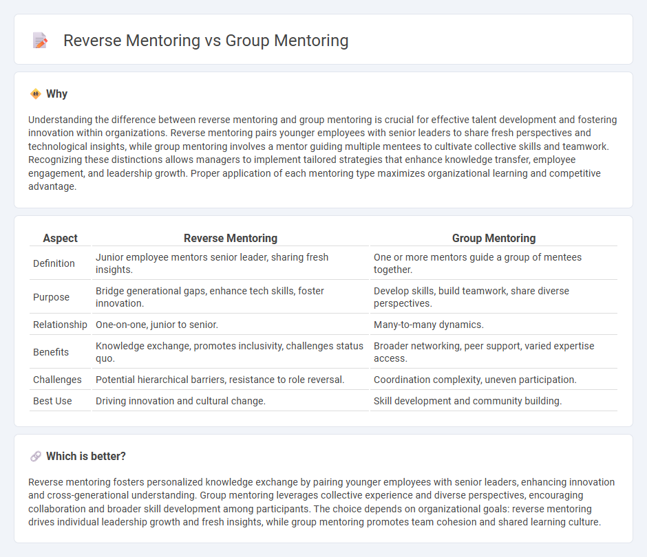 Reverse Mentoring vs Group Mentoring in Management