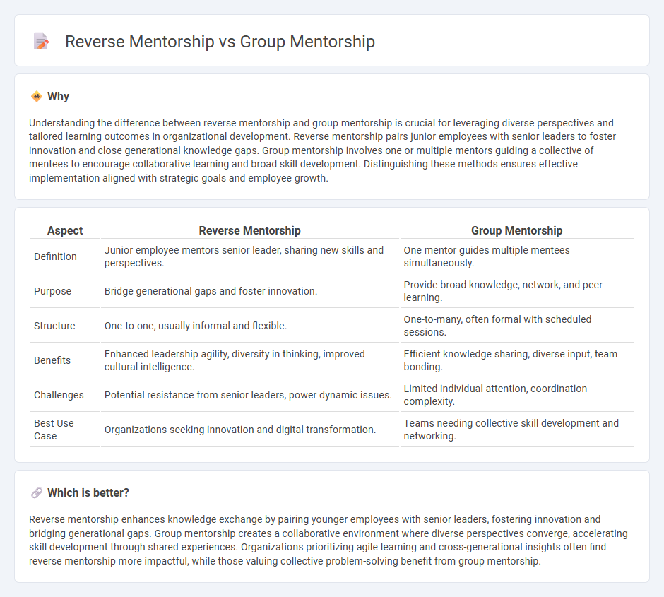 Reverse Mentorship vs Group Mentorship in Management