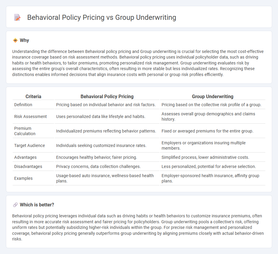 Behavioral Policy Pricing vs Group Underwriting in Insurance