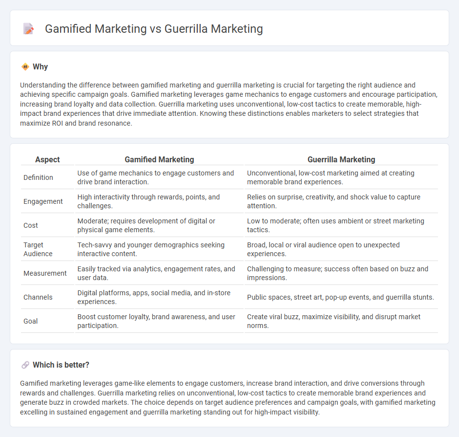 Gamified Marketing vs Guerrilla Marketing in Marketing