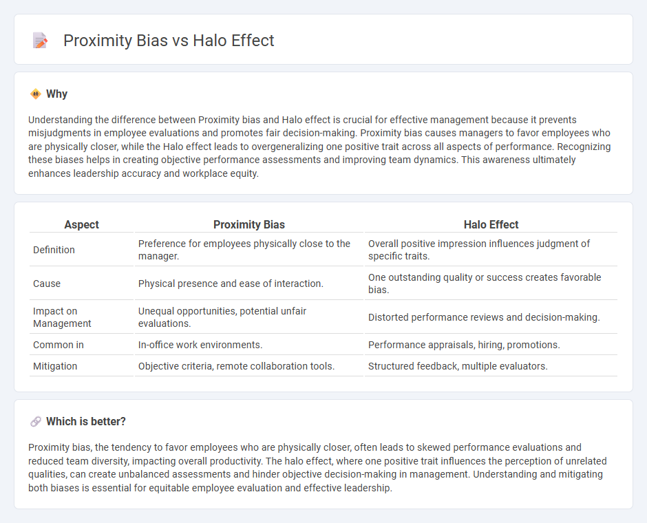Proximity Bias vs Halo Effect in Management