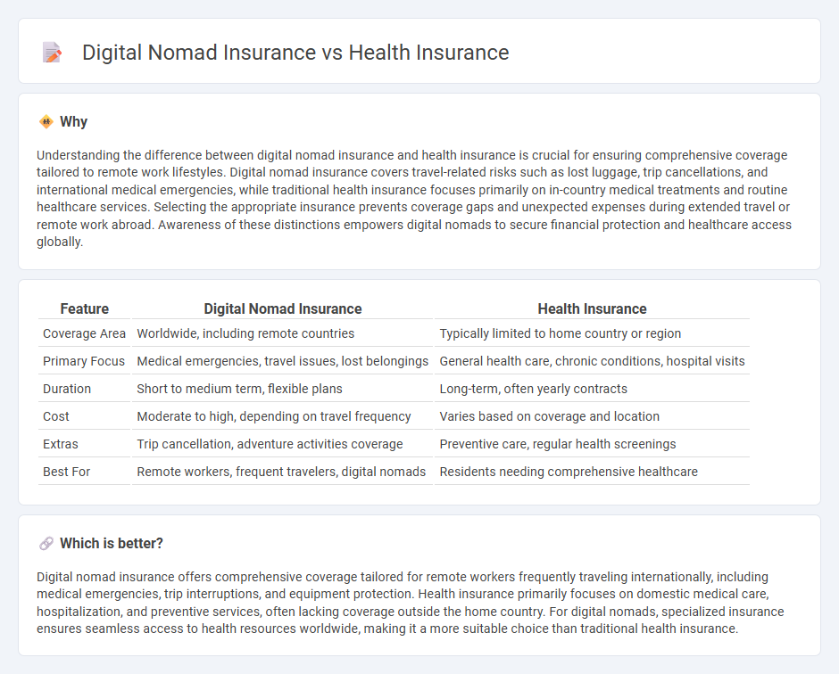Digital Nomad Insurance vs Health Insurance in Insurance