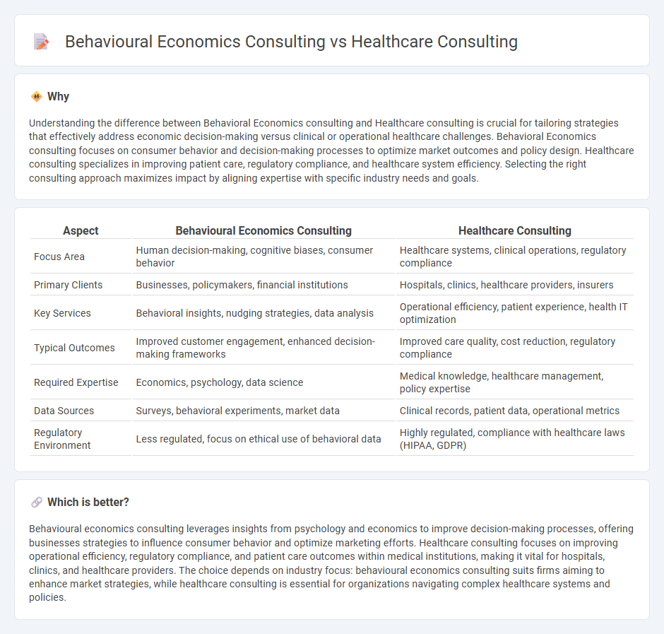 Behavioural Economics Consulting vs Healthcare Consulting in Consulting