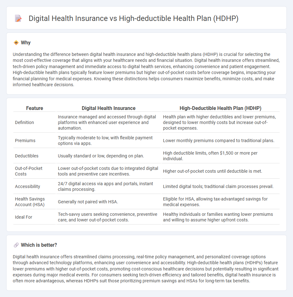 Digital Health Insurance vs High-Deductible Health Plan (Hdhp) in Insurance
