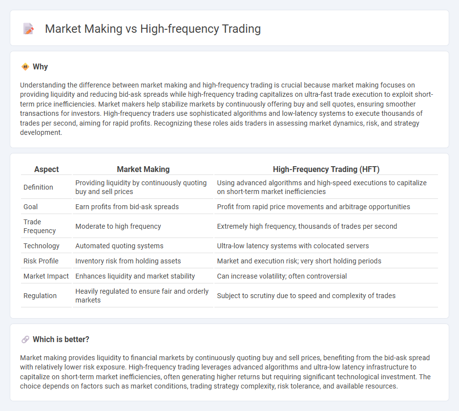 Market Making vs High-Frequency Trading in Trading