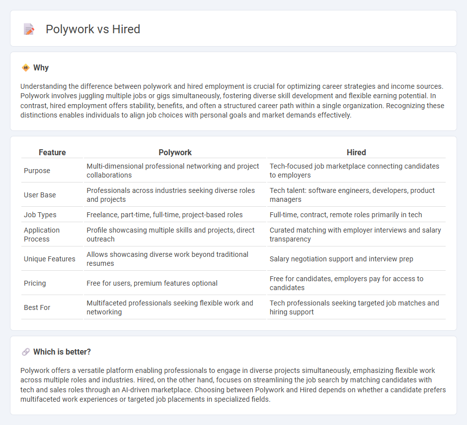 Polywork vs Hired in Employment
