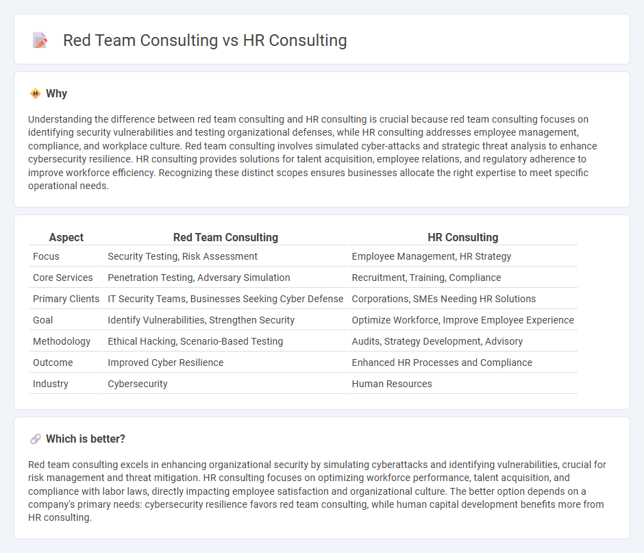 Red Team Consulting vs Hr Consulting in Consulting