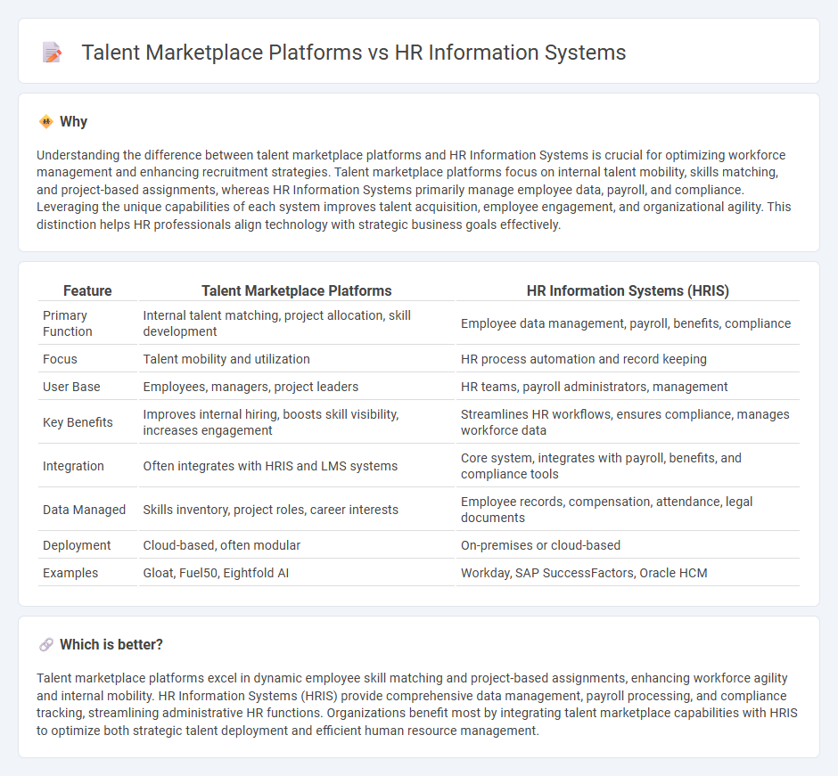 Talent Marketplace Platforms vs Hr Information Systems in Human Resources
