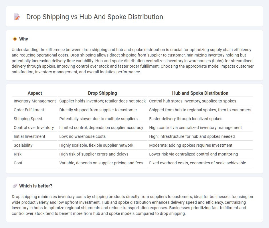 Drop Shipping vs Hub And Spoke Distribution in Logistics