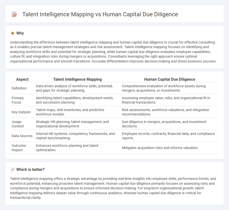 Talent Intelligence Mapping vs Human Capital Due Diligence in Consulting