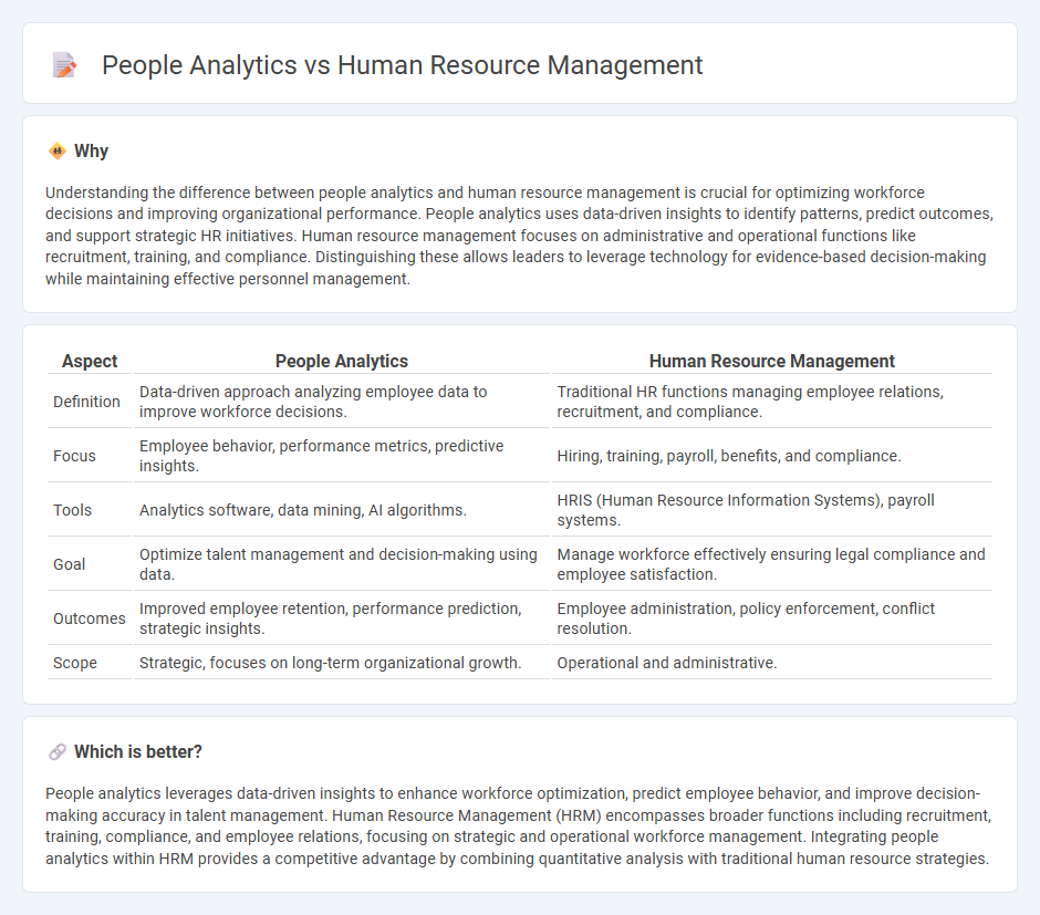 People Analytics vs Human Resource Management in Management