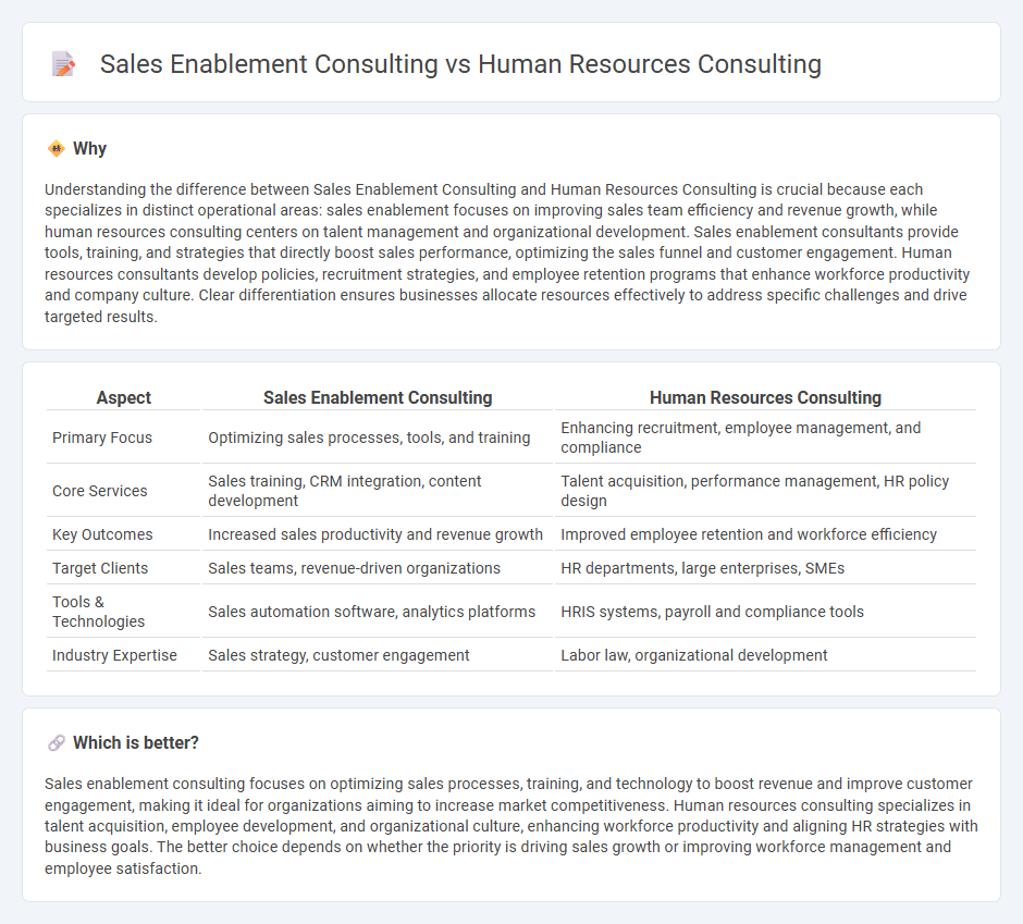Sales Enablement Consulting vs Human Resources Consulting in Consulting