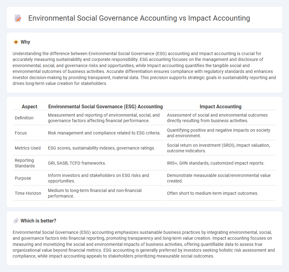 Environmental Social Governance Accounting vs Impact Accounting in Accounting