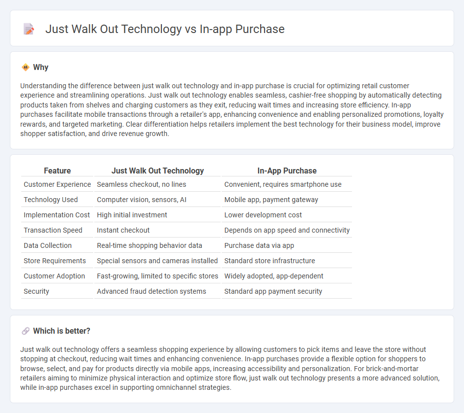 Just Walk Out Technology vs In-App Purchase in Retail