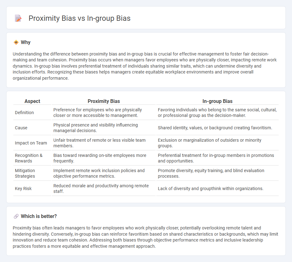 Proximity Bias vs In-Group Bias in Management