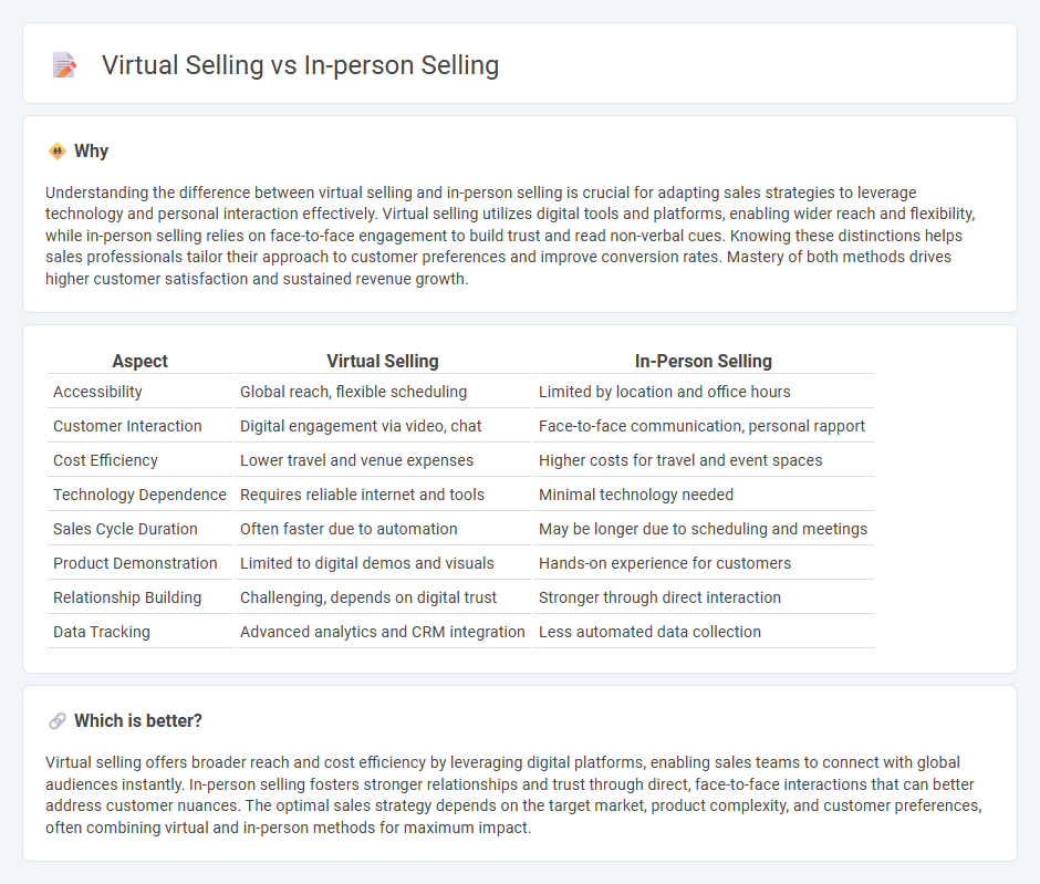 Virtual Selling vs In-Person Selling in Sales