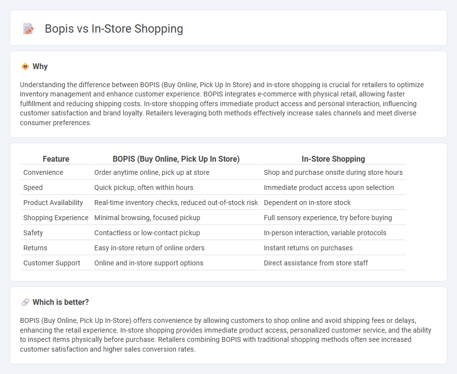 Bopis vs In-Store Shopping in Retail