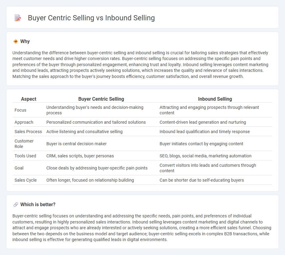 Buyer Centric Selling vs Inbound Selling in Sales