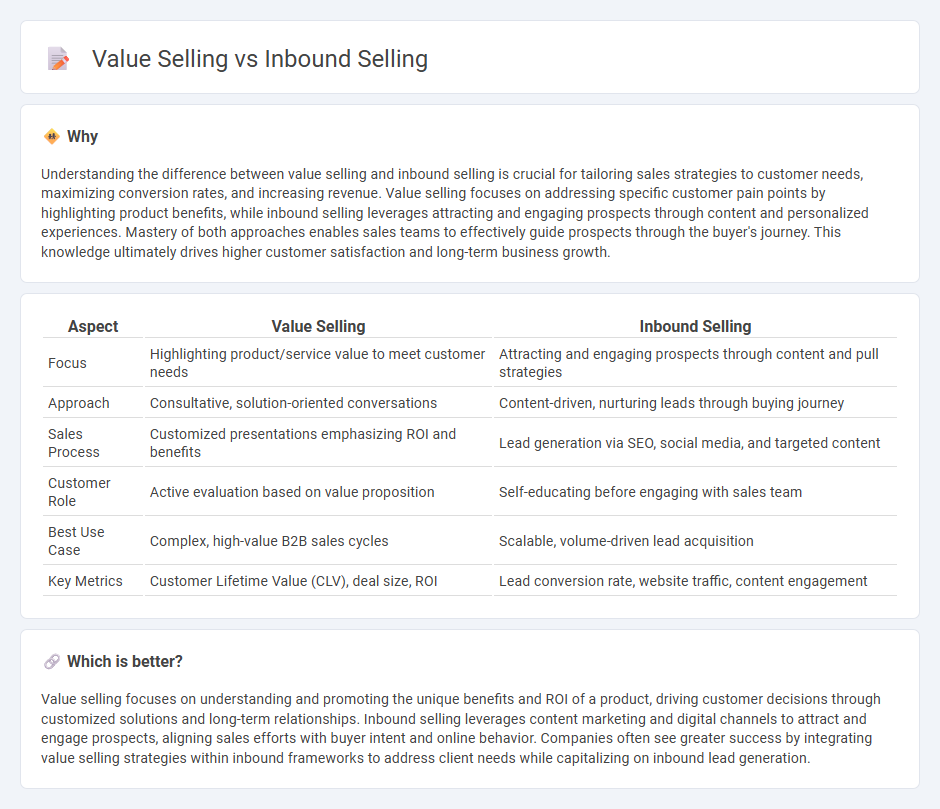 Value Selling vs Inbound Selling in Sales