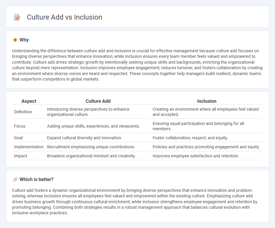 Culture Add vs Inclusion in Management
