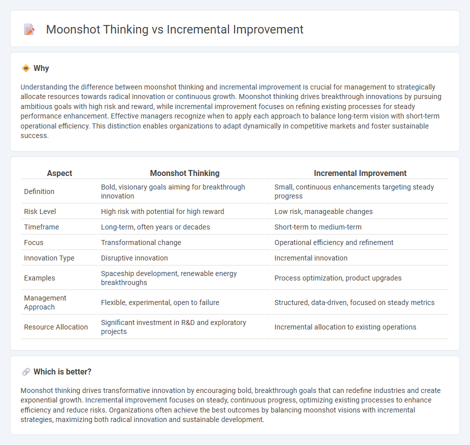 Moonshot Thinking vs Incremental Improvement in Management