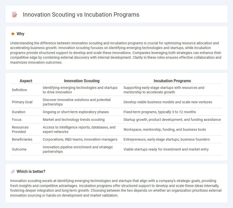Innovation Scouting vs Incubation Programs in Consulting