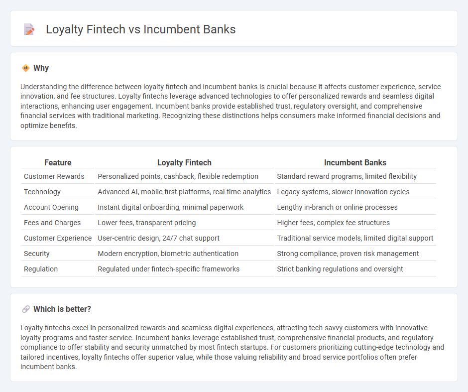 Loyalty Fintech vs Incumbent Banks in Banking