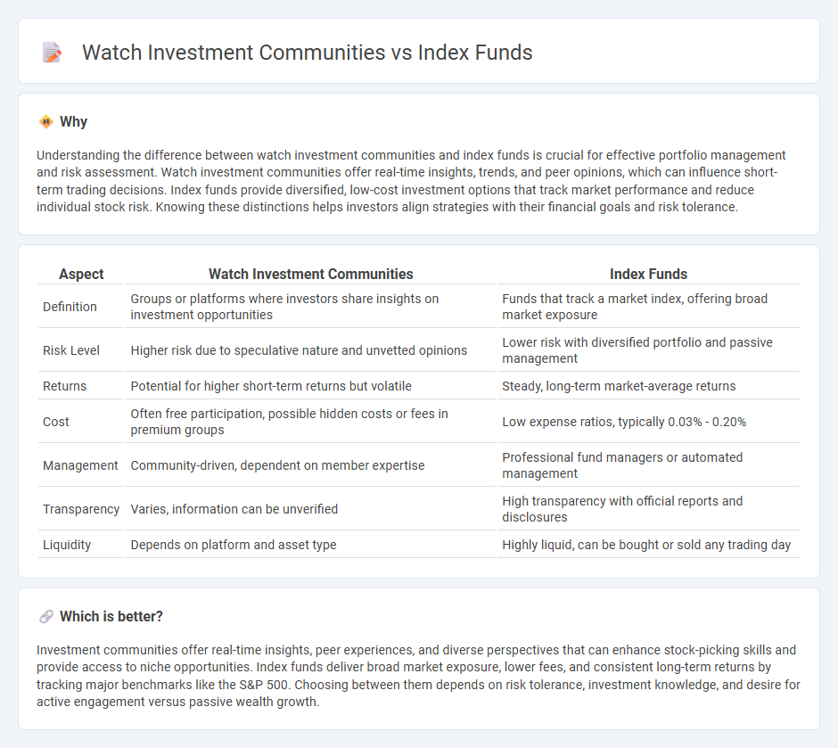 Watch Investment Communities vs Index Funds in Investment