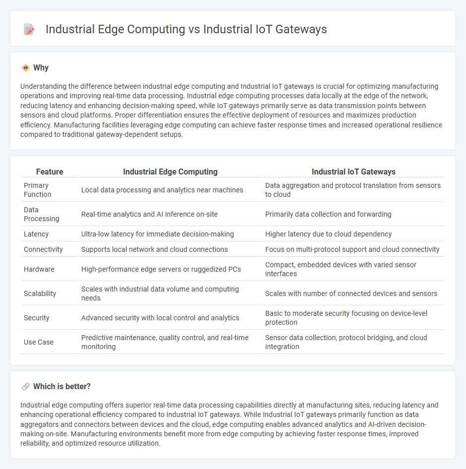 Industrial Edge Computing vs Industrial Iot Gateways in Manufacturing