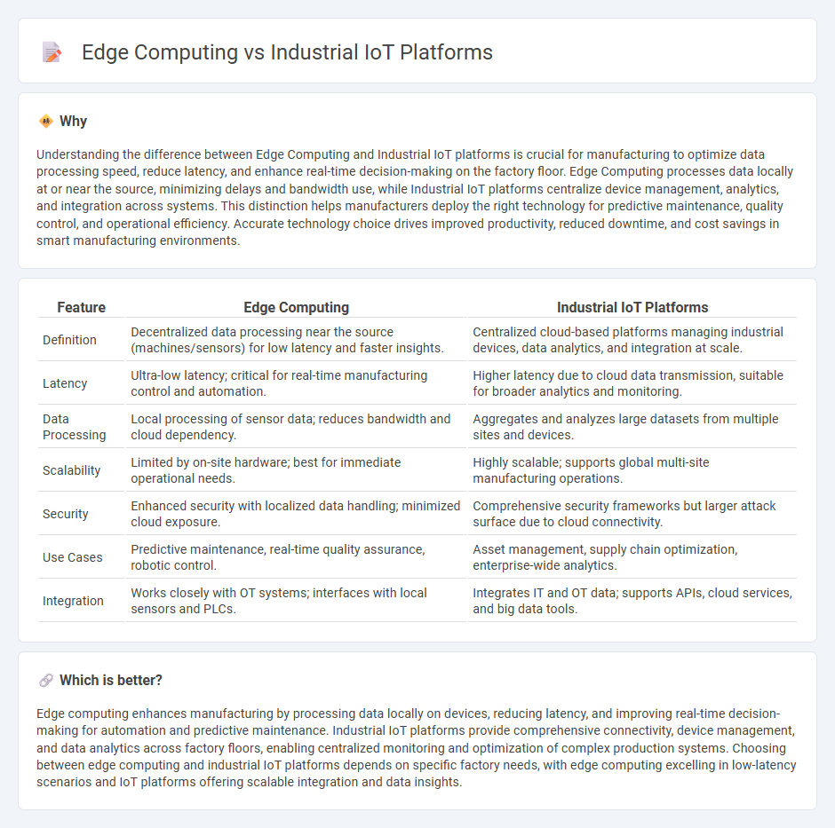 Edge Computing vs Industrial Iot Platforms in Manufacturing