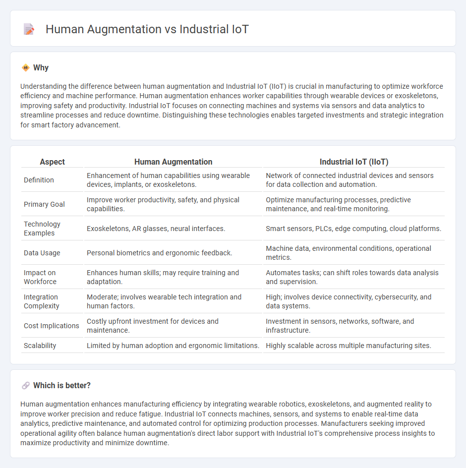 Human Augmentation vs Industrial Iot in Manufacturing