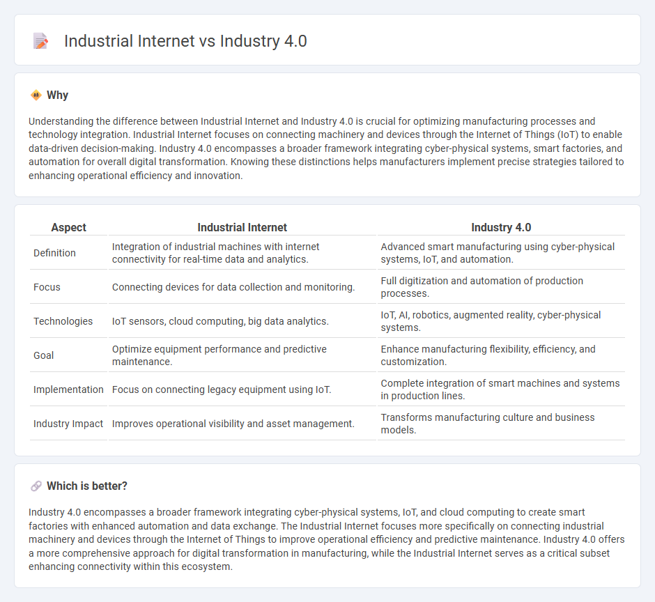 Industrial Internet vs Industry 4.0 in Manufacturing