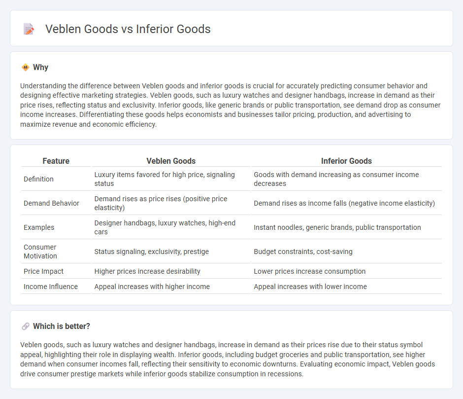 Veblen Goods vs Inferior Goods in Economy