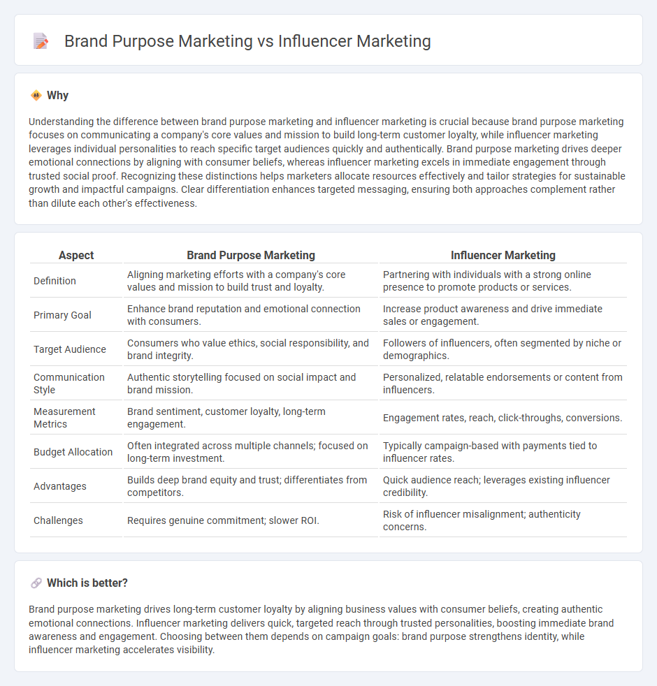 Brand Purpose Marketing vs Influencer Marketing in Marketing