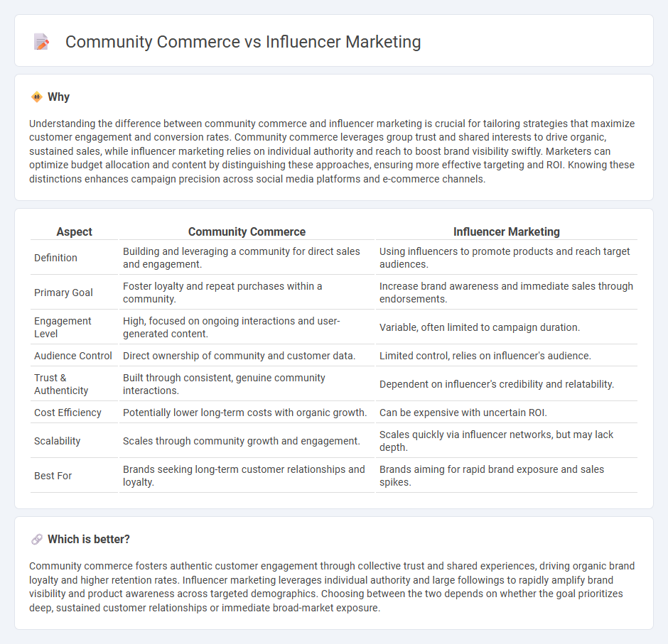 Community Commerce vs Influencer Marketing in Marketing