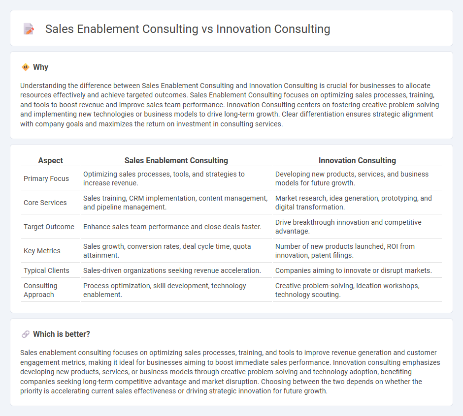 Sales Enablement Consulting vs Innovation Consulting in Consulting
