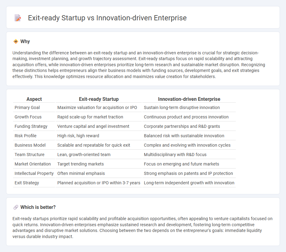 Exit-Ready Startup vs Innovation-Driven Enterprise in Entrepreneurship