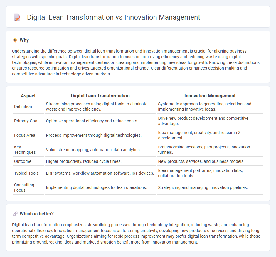 Digital Lean Transformation vs Innovation Management in Consulting